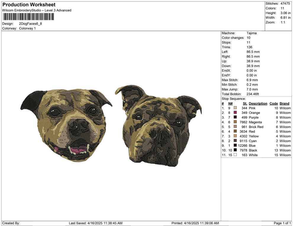 2 Dog faces