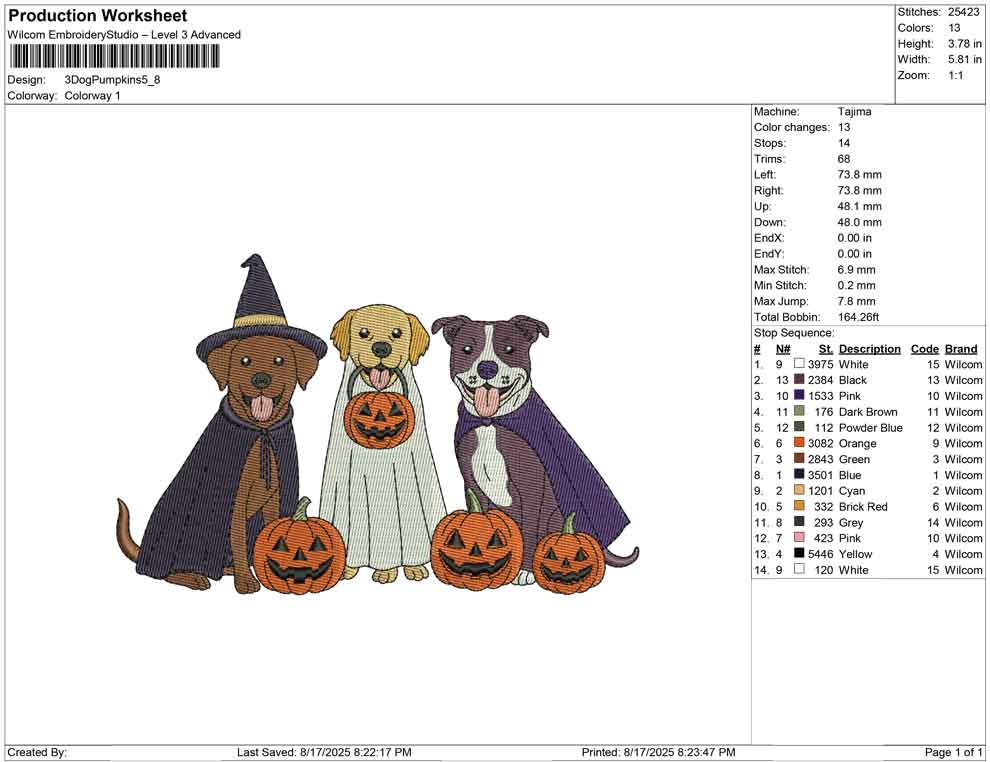 3 Dog Pumpkins