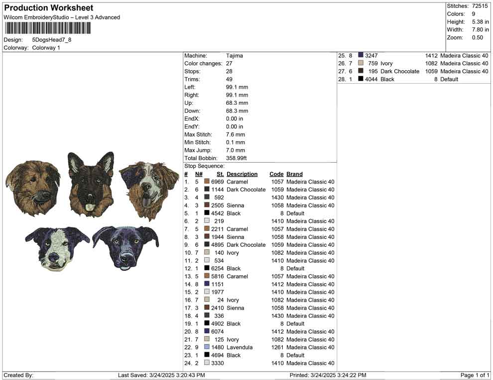 5 Dogs Head