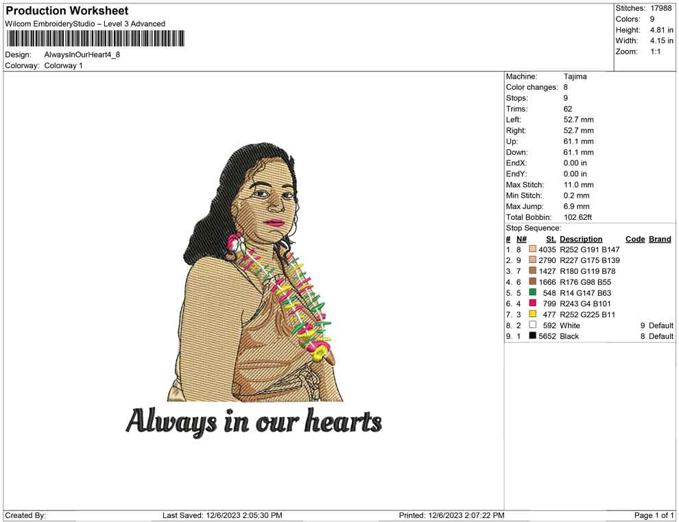 Always in ourheart