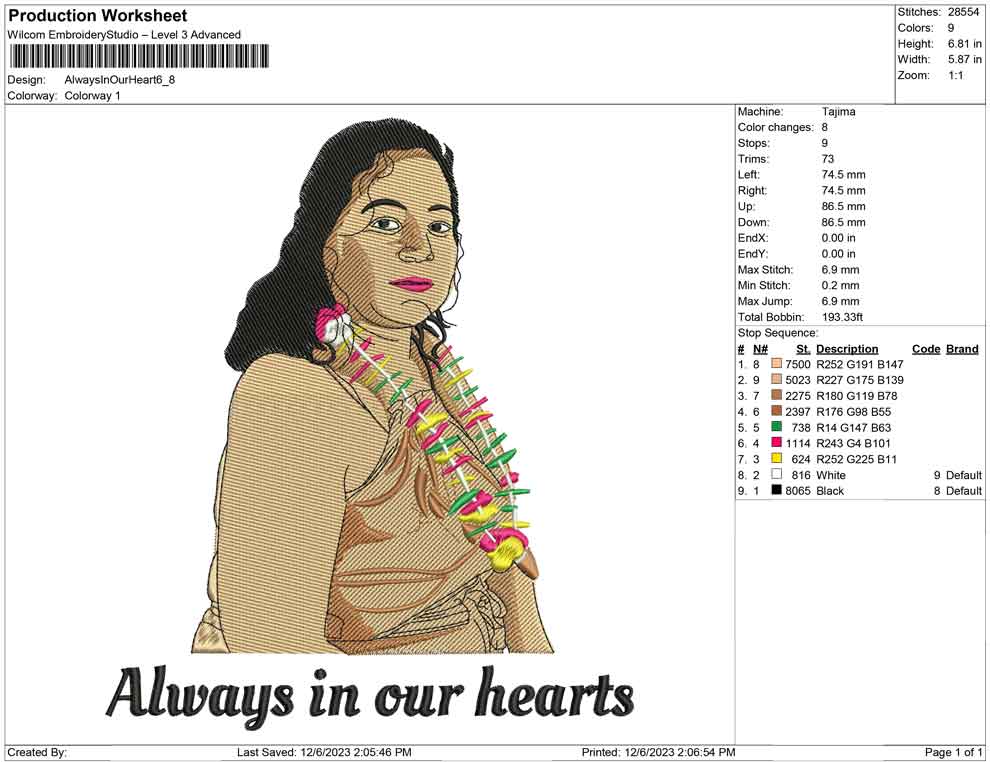 Always in ourheart