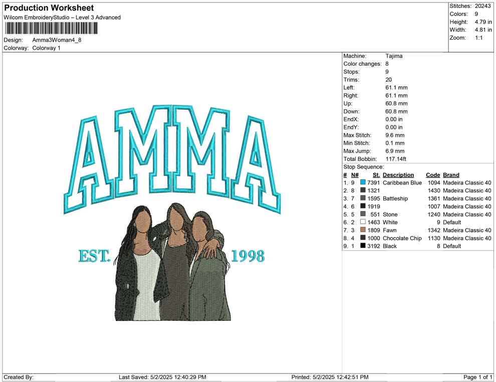 Amma 3 Women