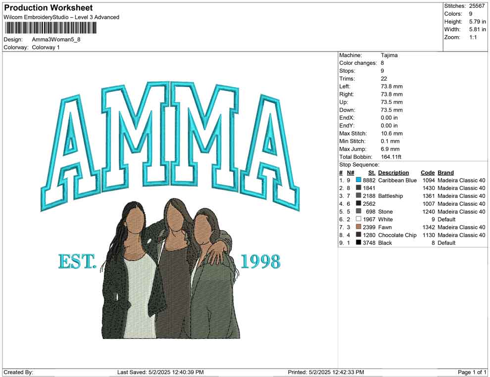 Amma 3 Women