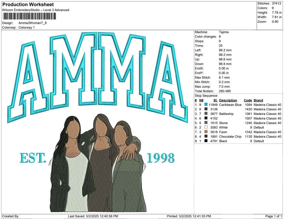 Amma 3 Women