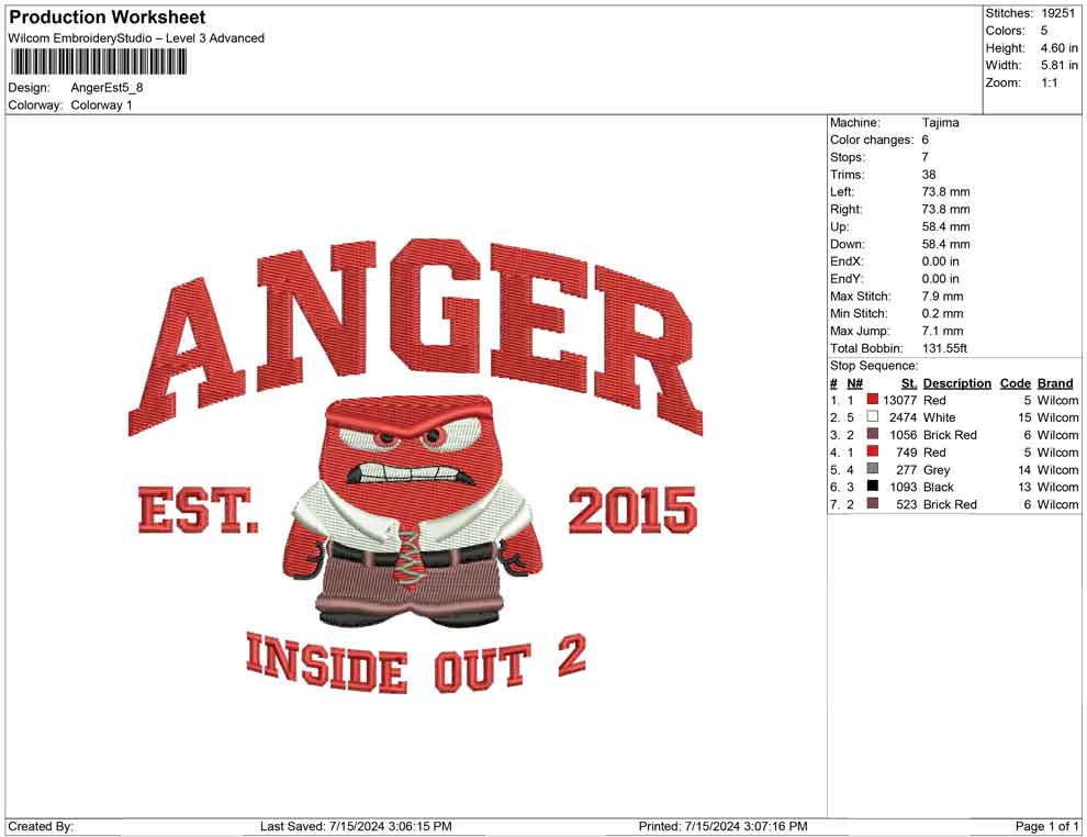 Anger Est