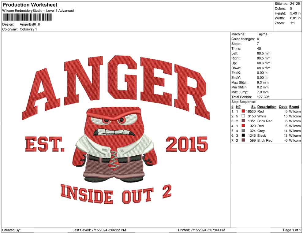 Anger Est