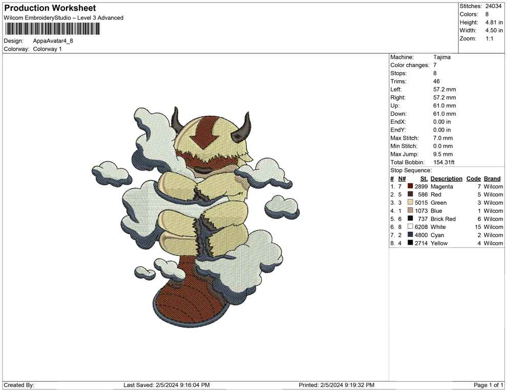 Appa Avatar B