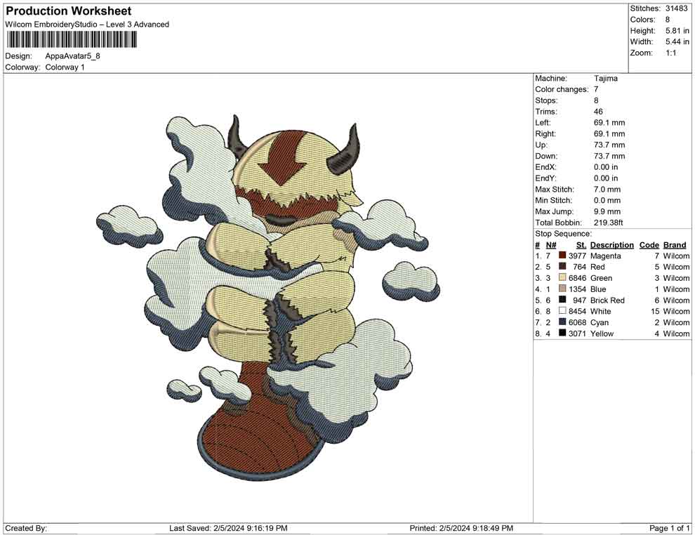 Appa Avatar B