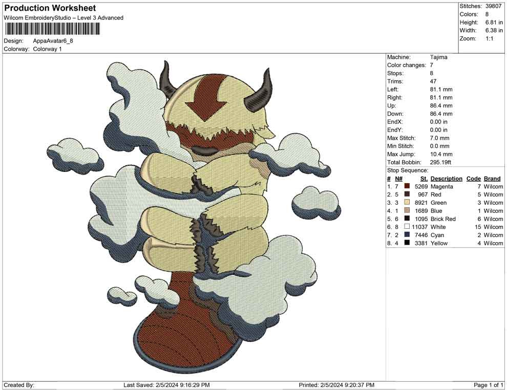 Appa Avatar B