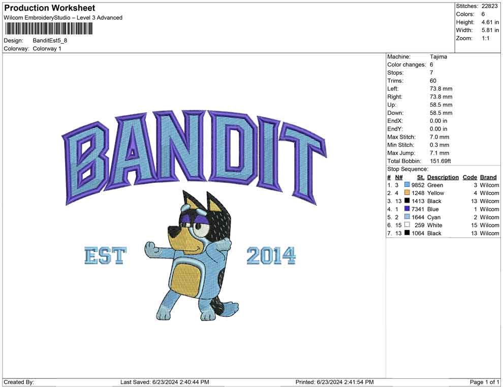 Bandit Est