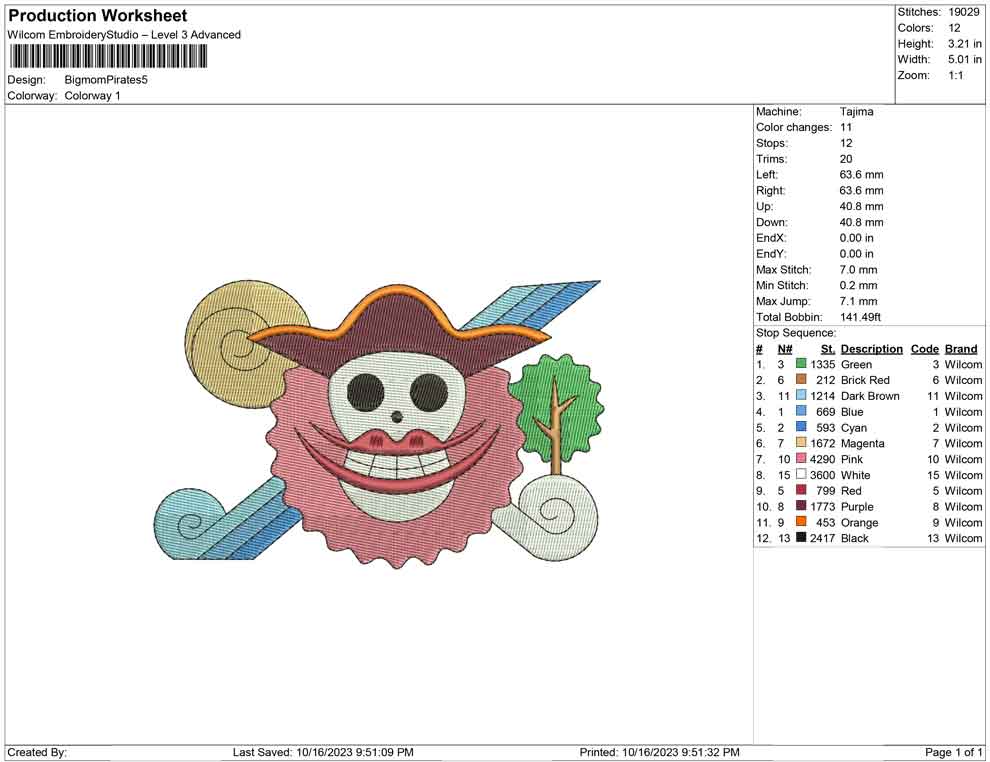 Bigmom Pirates