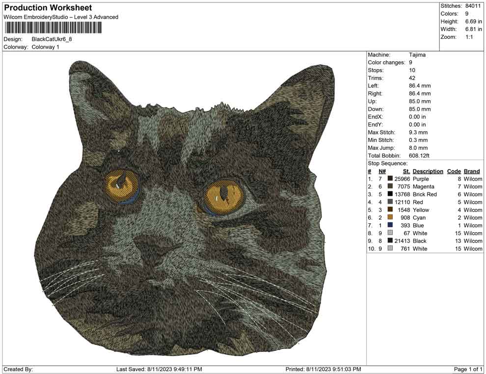 Black Cat ukr Face