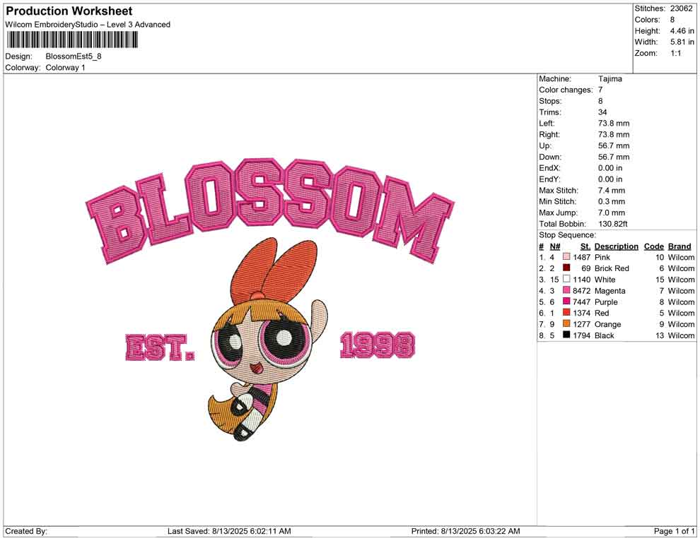 Blossom Est