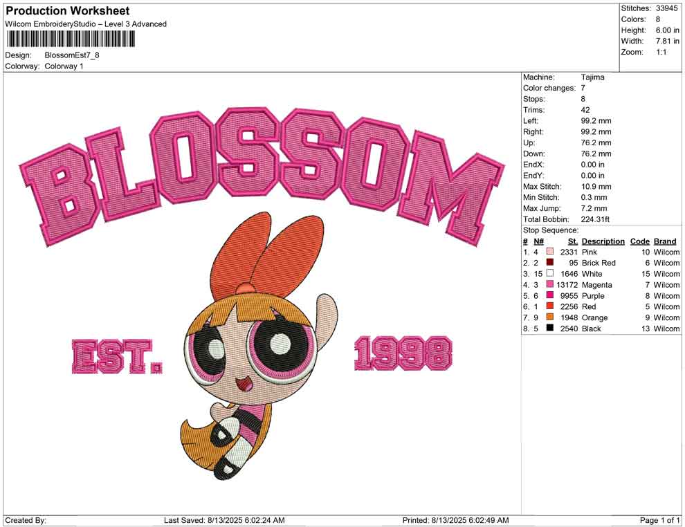 Blossom Est