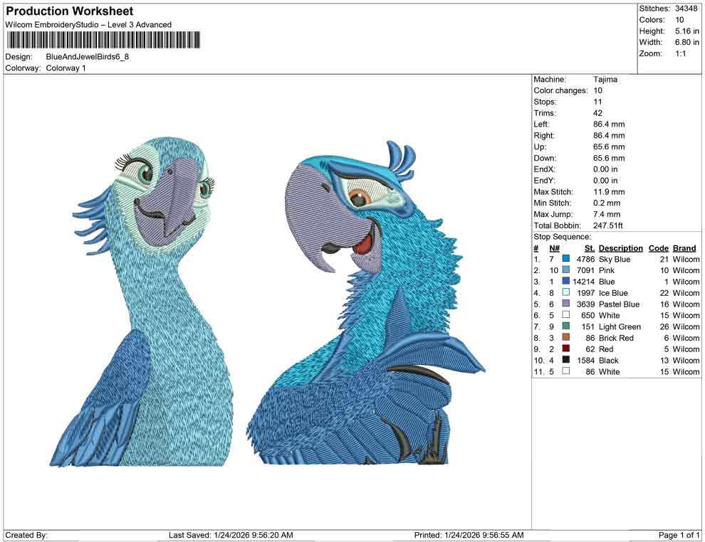 Blue and Jewel Birds