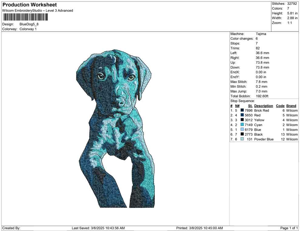 Blue Dog