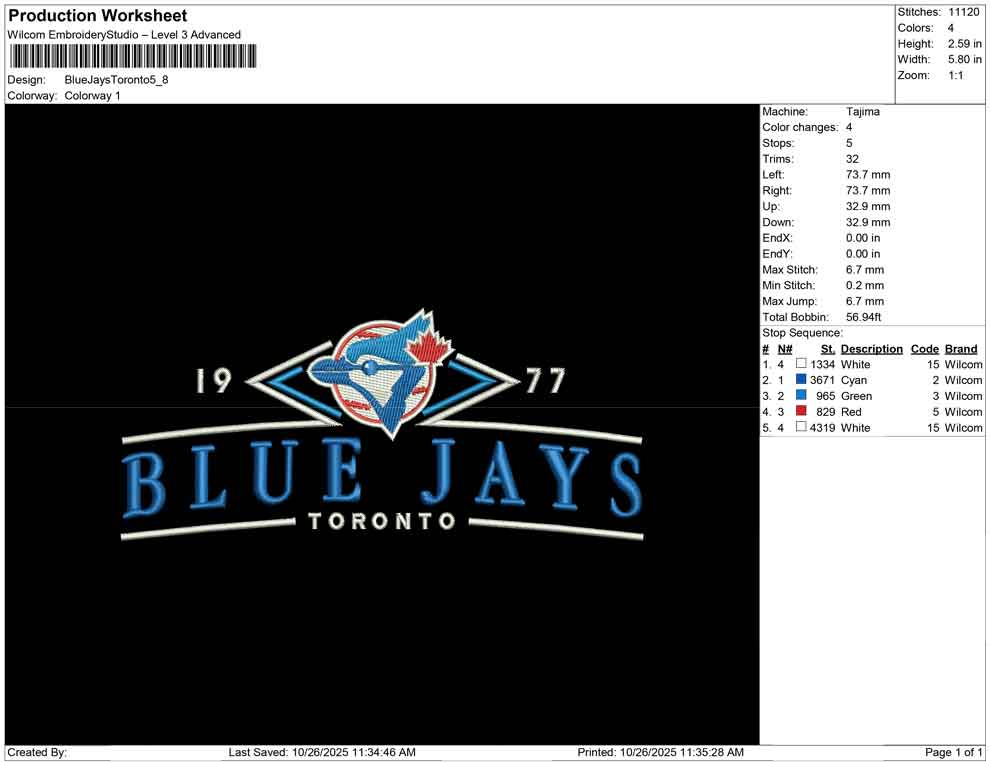 Blue Jays Toronto