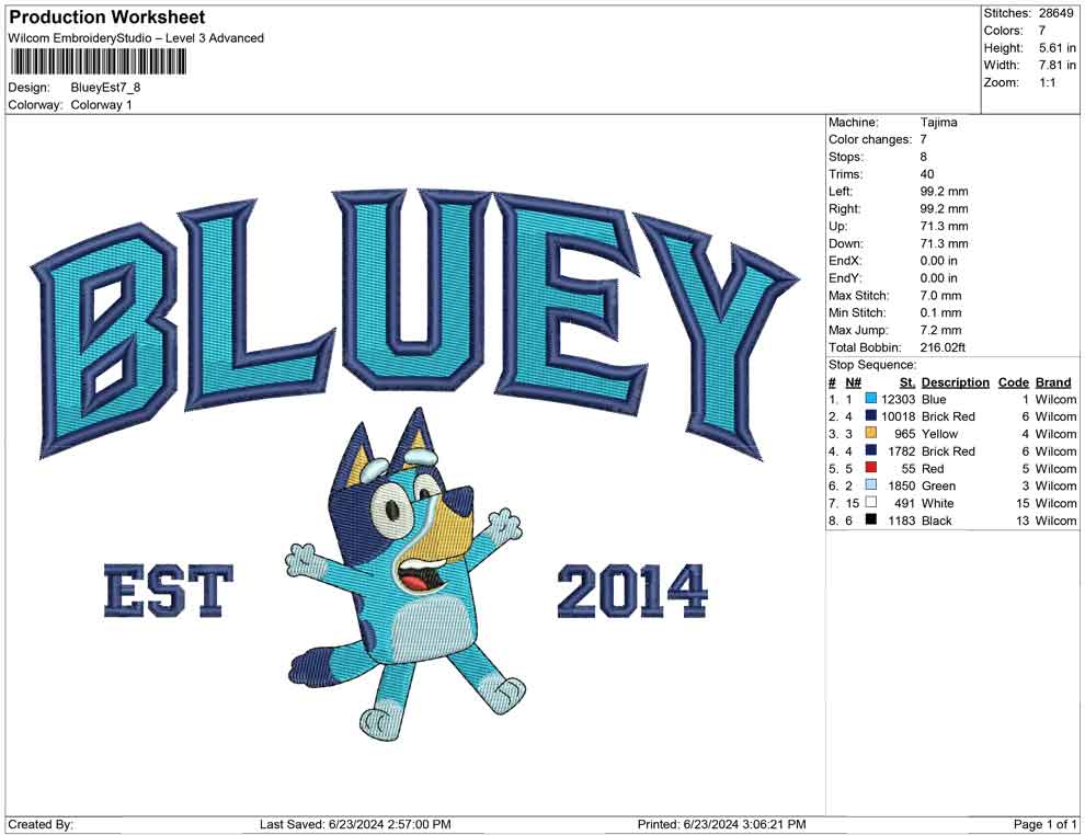 Bluey Est