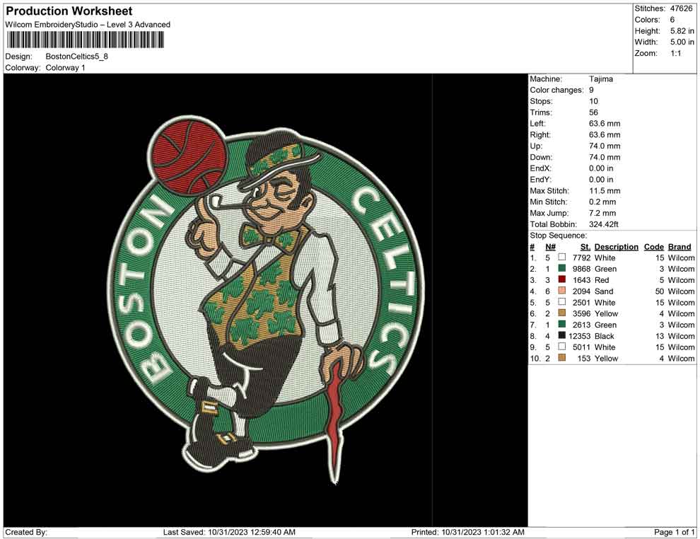 Boston Celtics