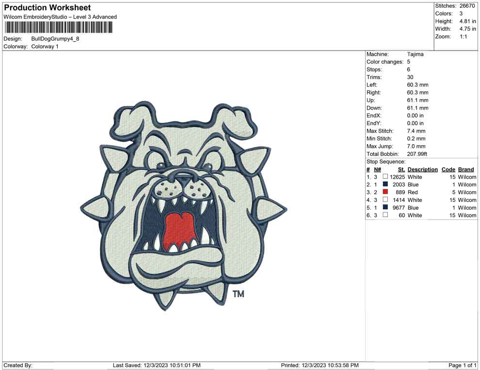 Bull dog grumpy