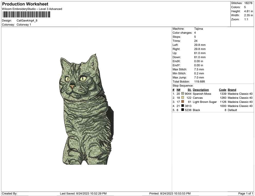 Cat Gawking