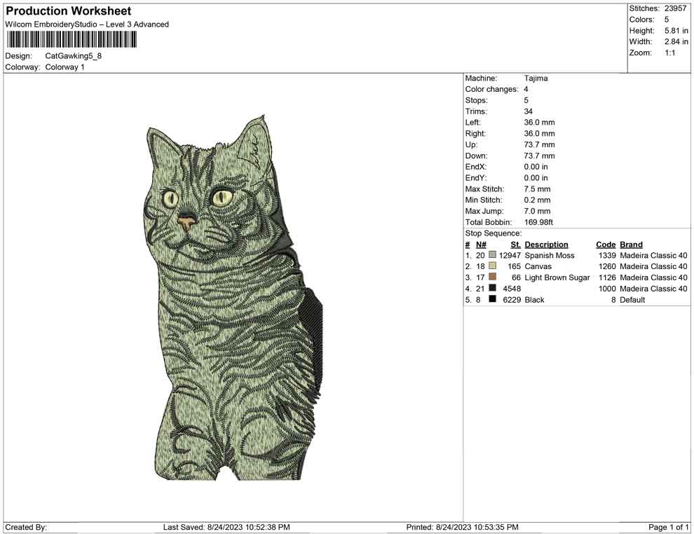 Cat Gawking