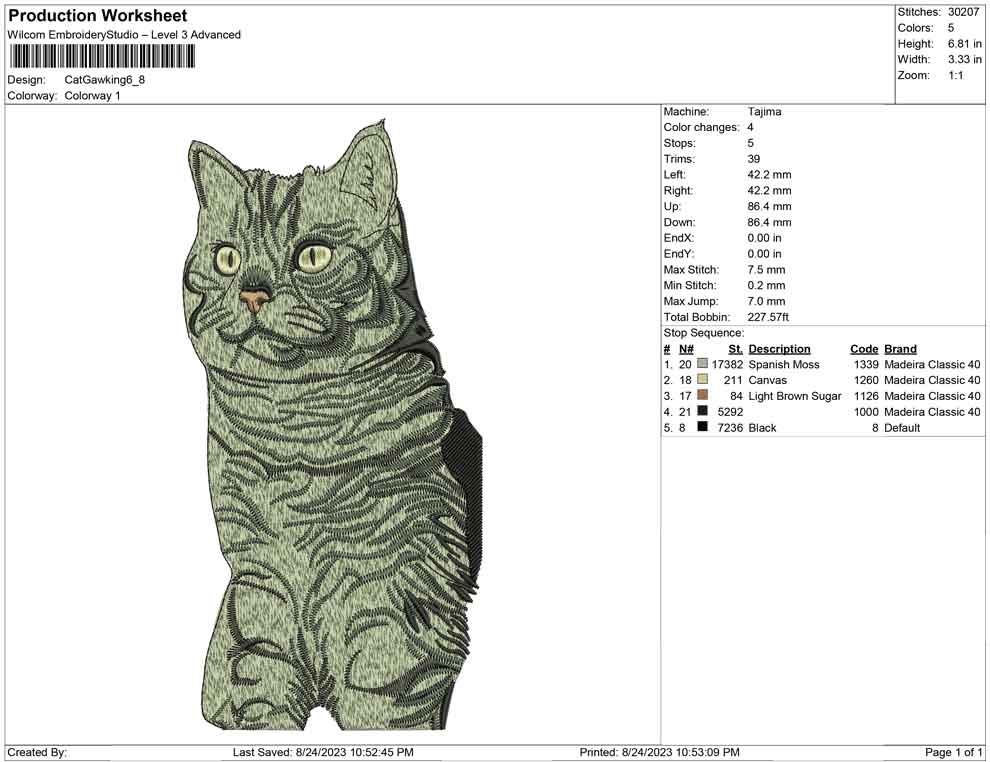 Cat Gawking