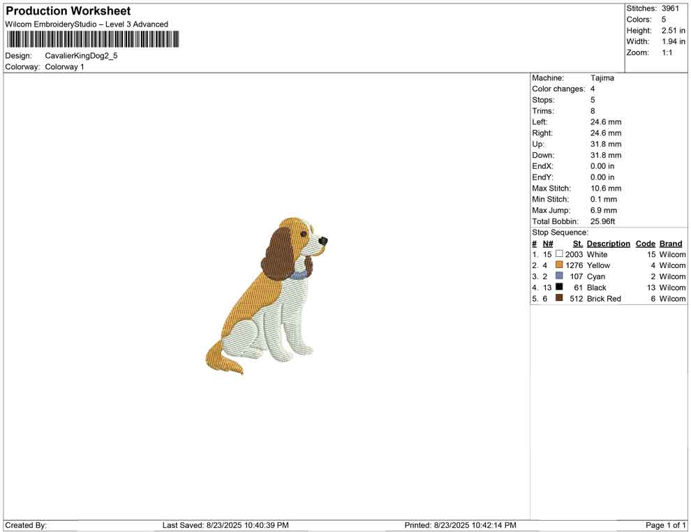 Cavalier King Dog