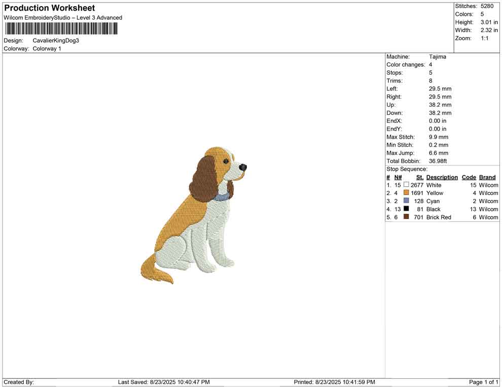 Cavalier King Dog