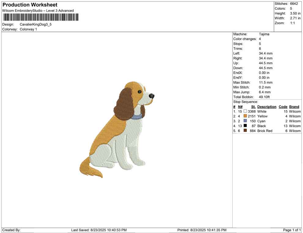 Cavalier King Dog