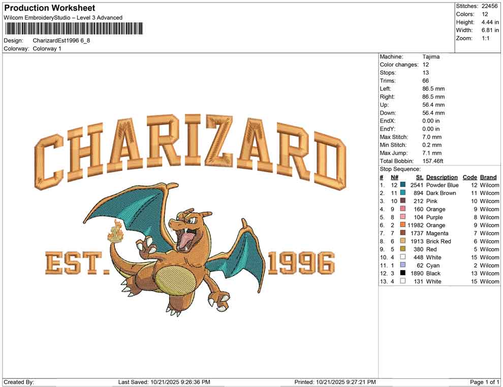 Charizard Est 1996