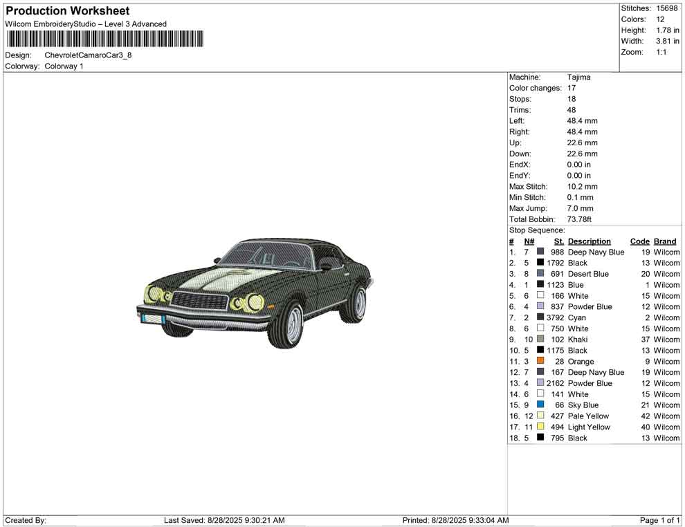 Chevrolet camaro Car