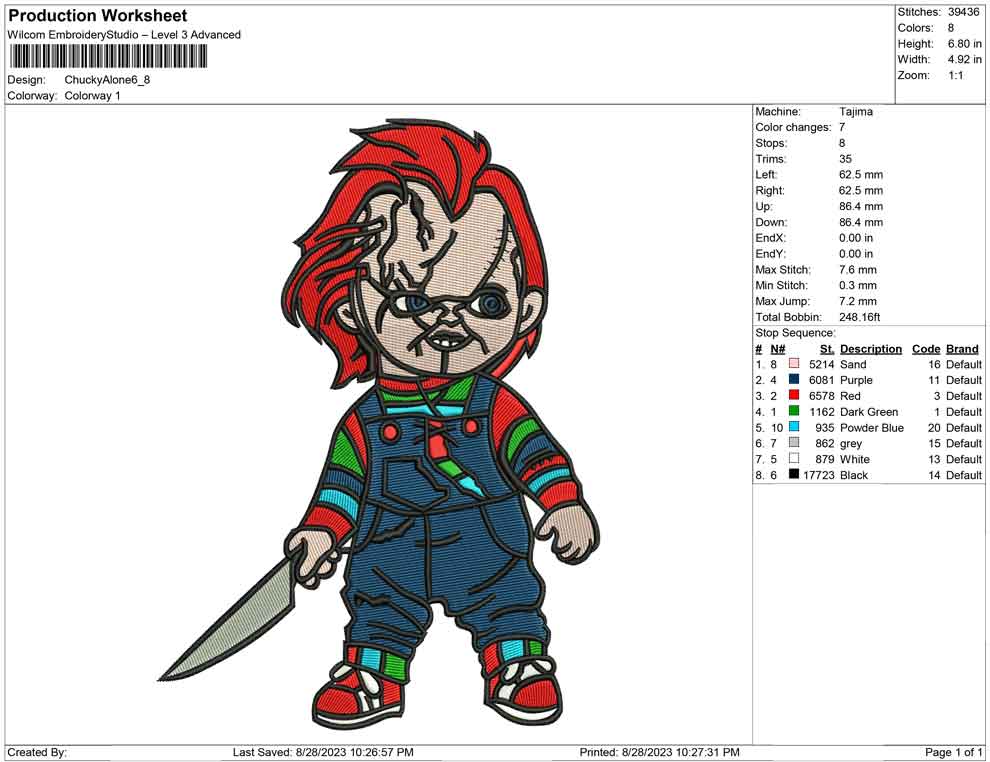Chucky alone
