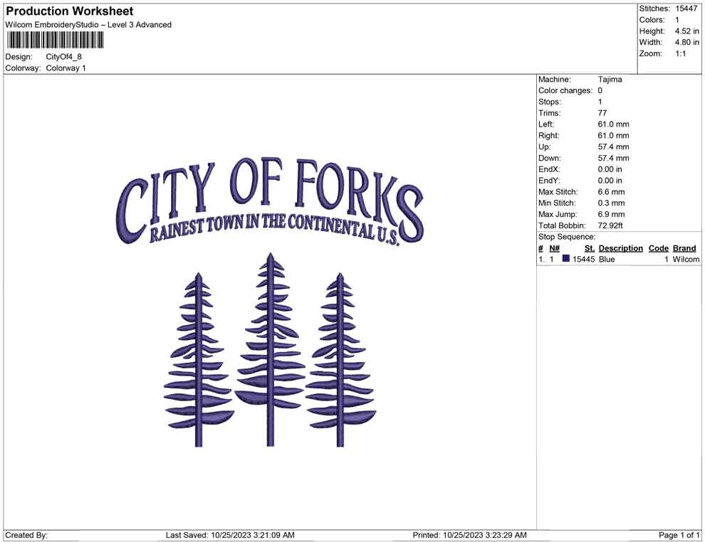 City of forks