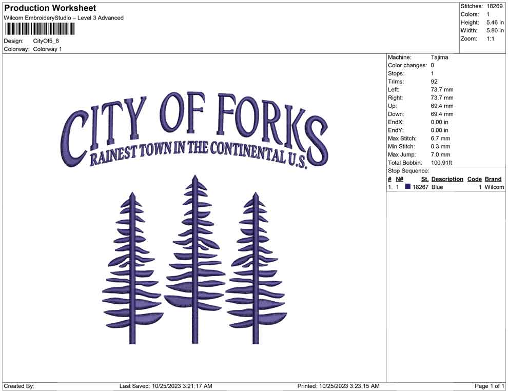 City of forks