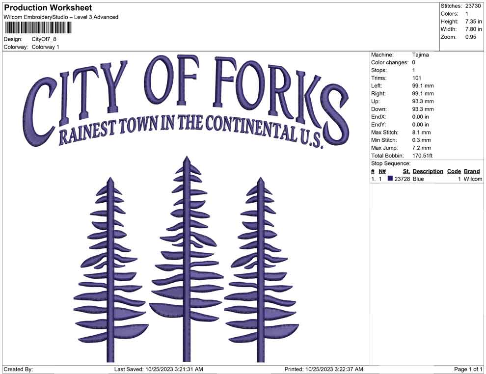 City of forks