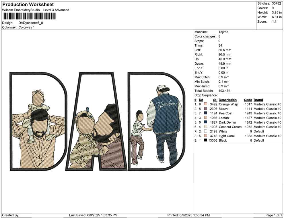 DAD Yankees