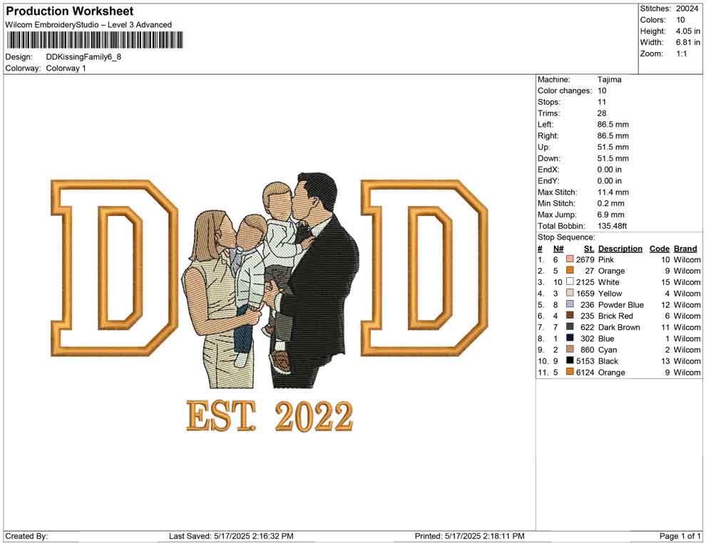 DD Kissing Family