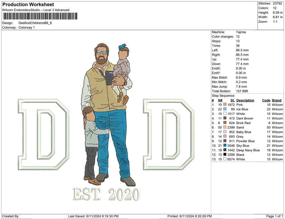 Dad And Childrens B