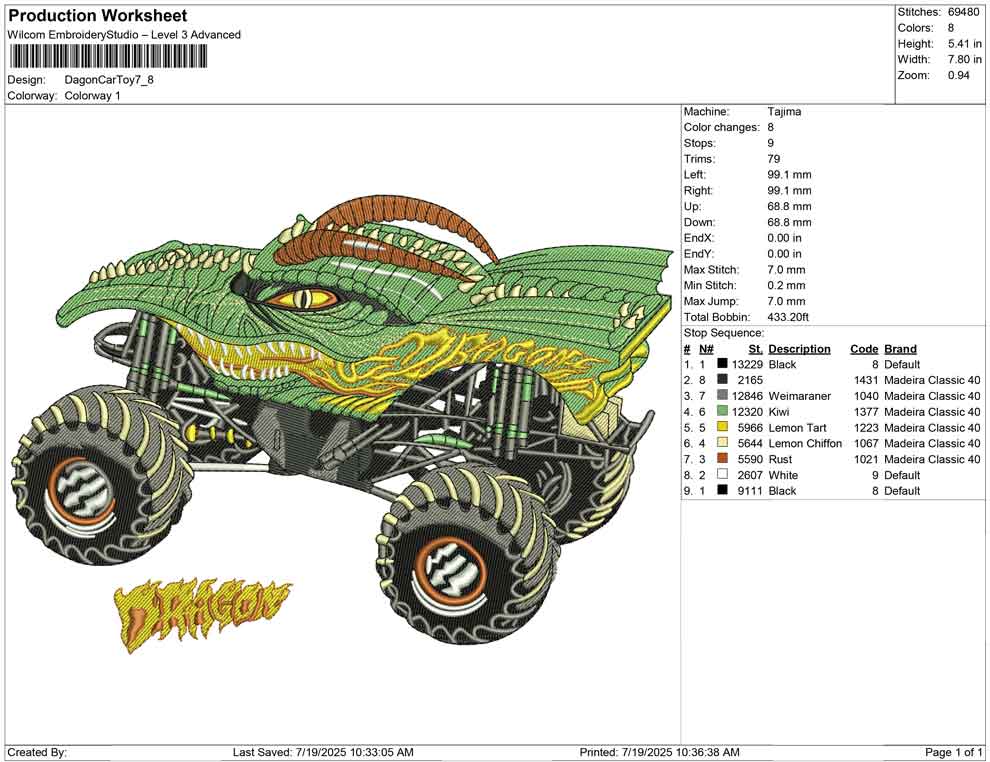 Dagon Car Toy