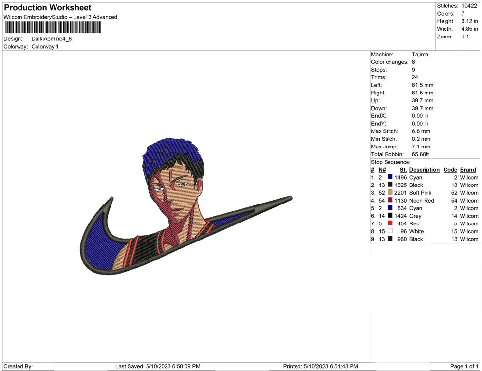 Daiki Aomine