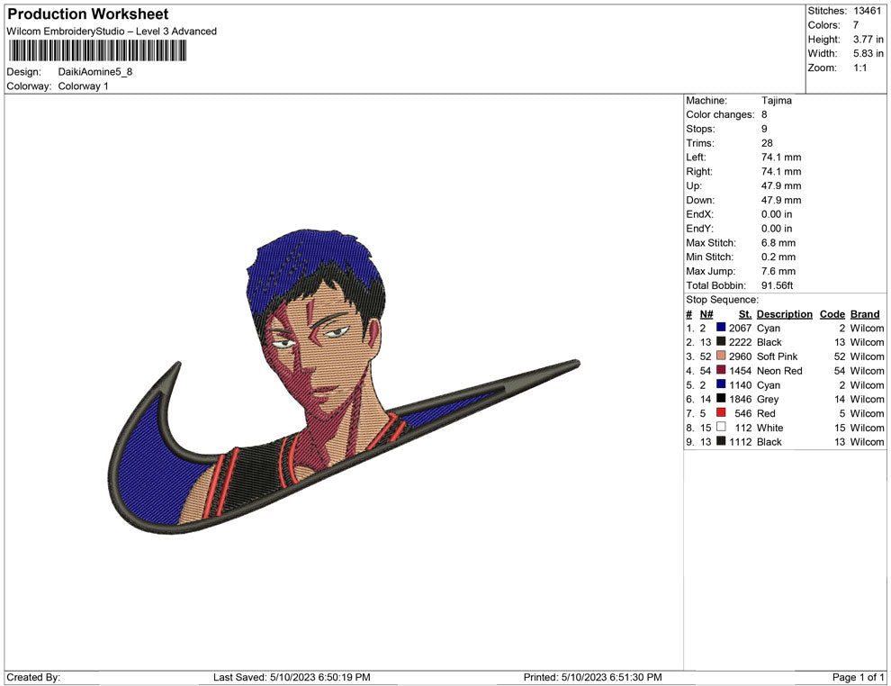 Daiki Aomine