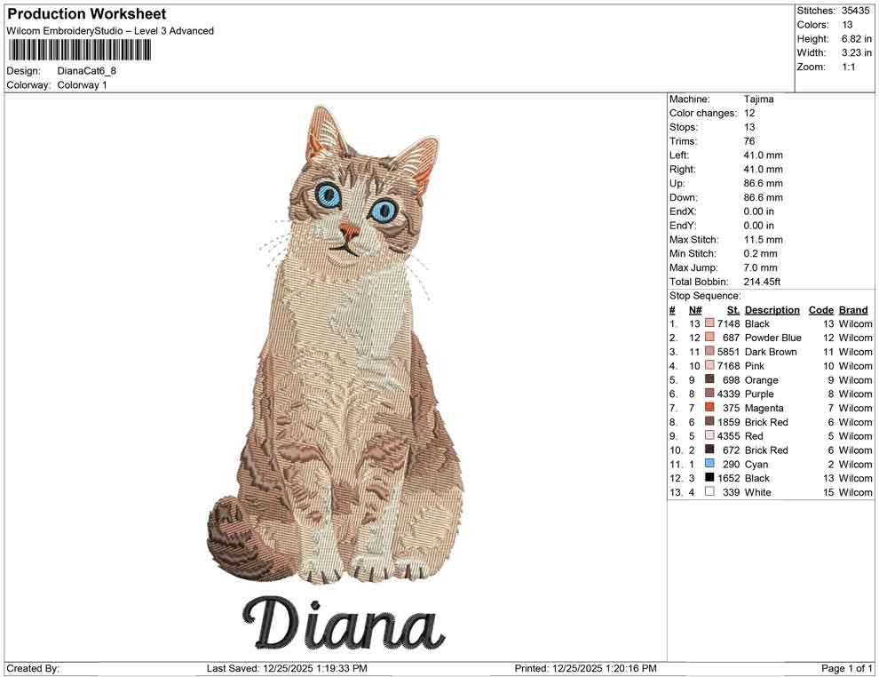 Diana Cat