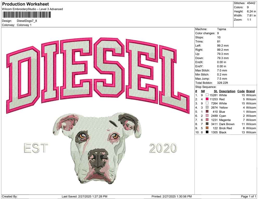Diesel Dogs