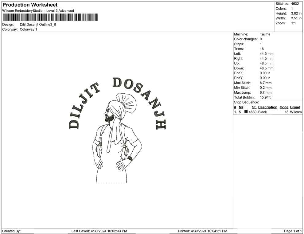 Diljit Dosanjh Outline