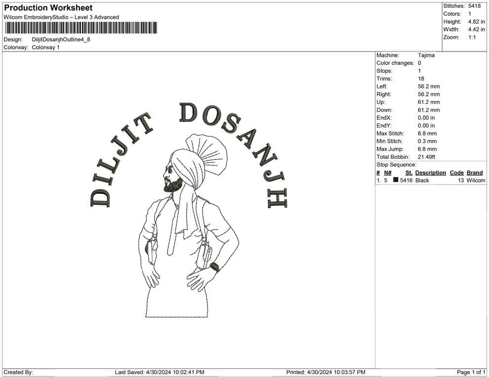 Diljit Dosanjh Outline