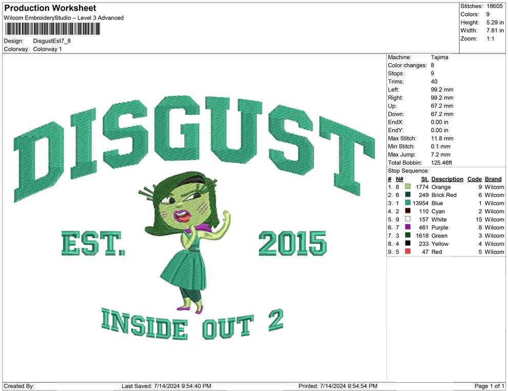 Disgust Est