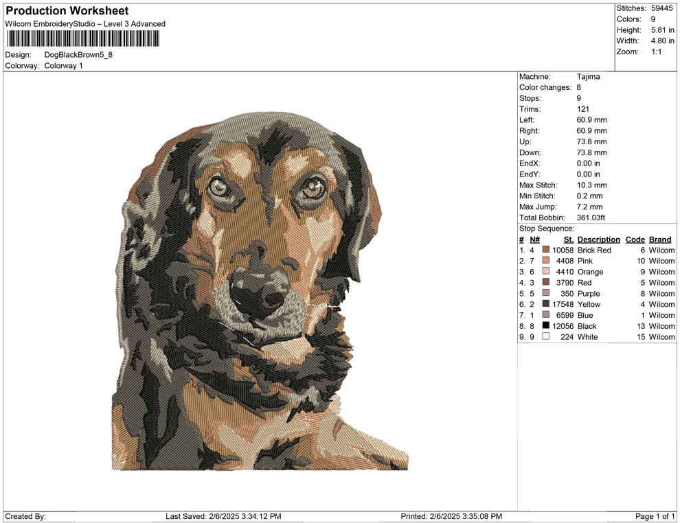 Dog Black Brown