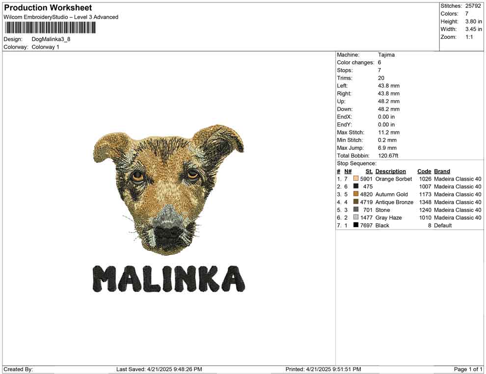 Dog malinka