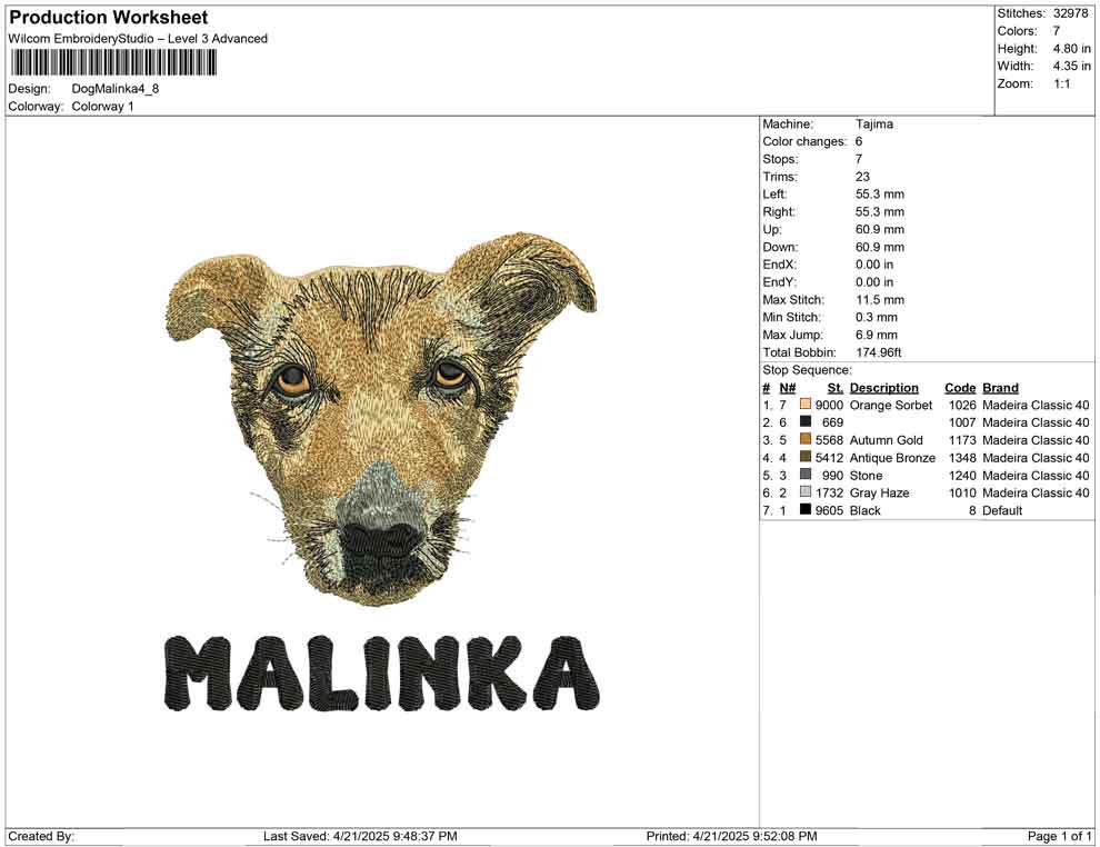 Dog malinka